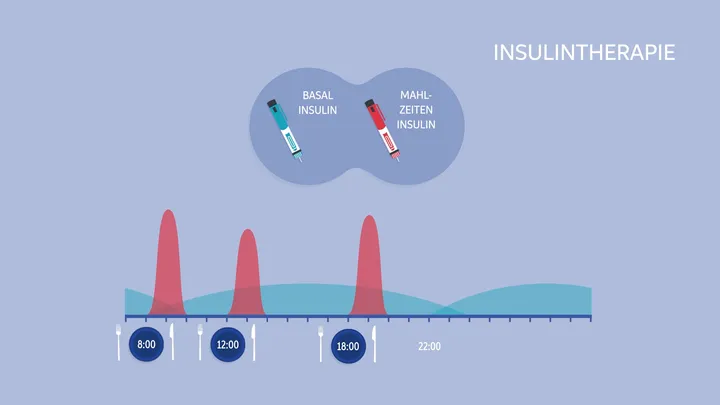 Diabetes Explainers — screenshot 1