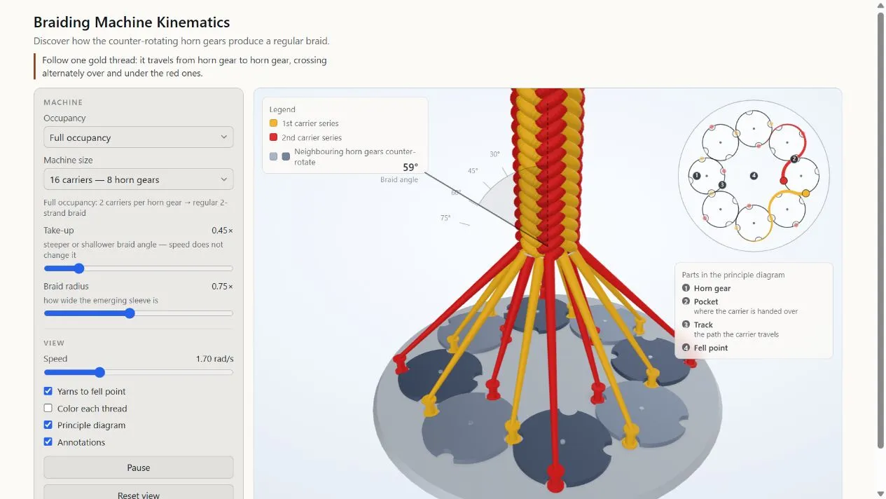 Braiding Machine Kinematics
