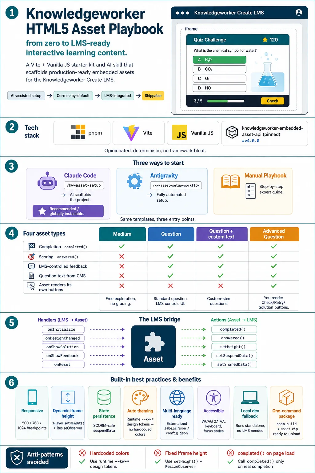 Knowledgeworker HTML5 Asset Playbook