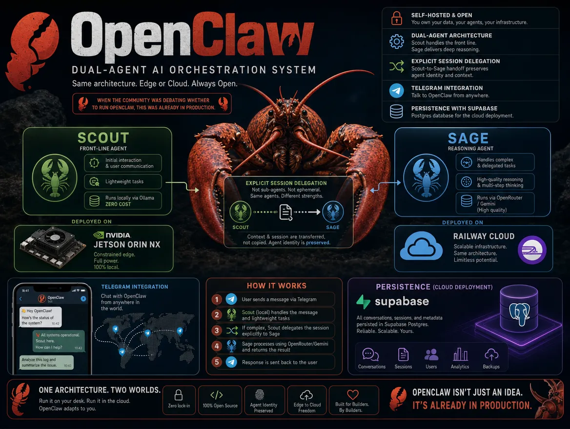 OpenClaw Agent System