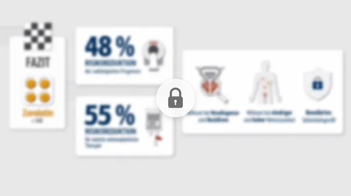 Blurred key-results scene with risk-reduction figures (anonymized)