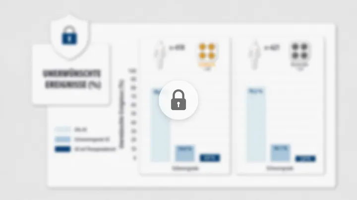 Blurred adverse-events comparison chart (anonymized)